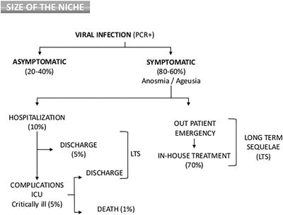 Rationale for combined therapies in severe-to-critical COVID-19 patients